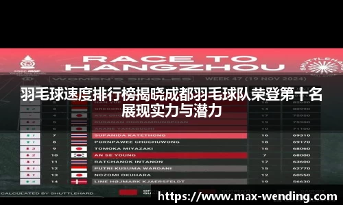 羽毛球速度排行榜揭晓成都羽毛球队荣登第十名展现实力与潜力